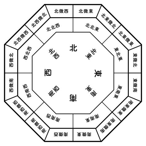 東北方位風水2023|【2023風水佈局】2023年最強風水佈局術：九宮飛星圖＋風水擺。